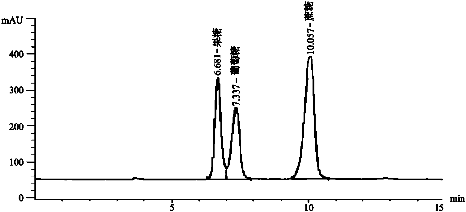 第三節(jié) 菊粉的檢測